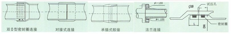 玻璃鋼管件連接方式及連接接頭試壓示意圖
